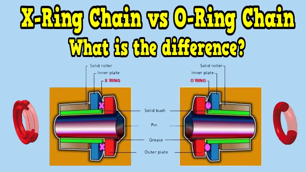 EK MVXZ2 X-Ring Chain Red