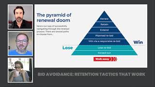 Renewal strategies