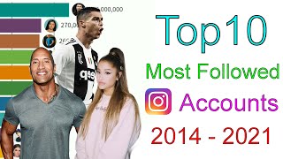 Top 10 Most Followed Instagram Accounts 2014 - 2021 Top 10 Most Followed Instagram Accounts 2014 - 2021
