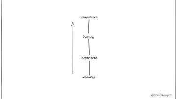 Wardley Mapping Conversations #1: Effective Internal Communications with Regan Davis