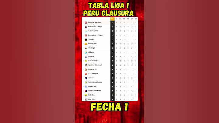 TABLA DE POSICIONES LIGA 1 PERU CLAUSURA 2025 JORNADA 1