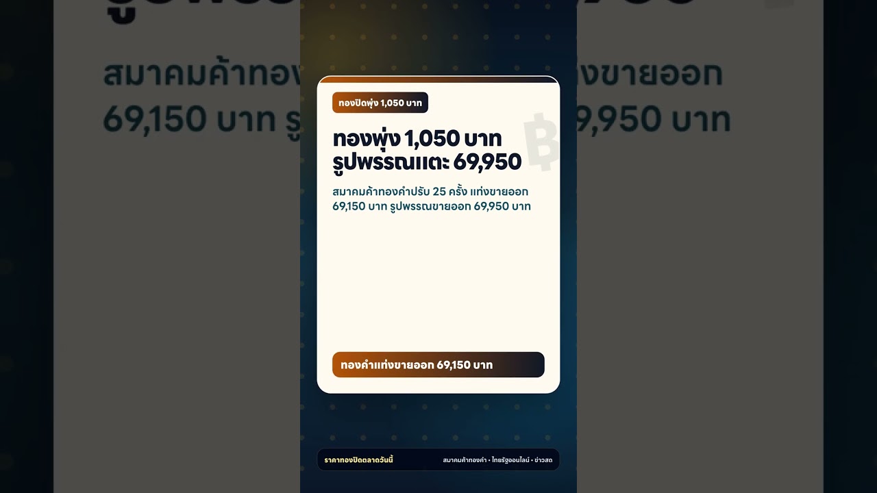 ทองพุ่ง 1,050 บาท รูปพรรณแตะ 69,950 คืนนี้ตามตัวเลขสหรัฐ #shorts