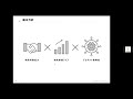 4378 株式会社CINC　後半 質疑 2022年2月20日 東京キャッシュフロー勉強会