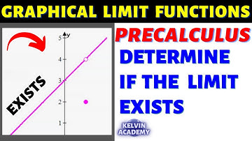 GRAPHICAL LIMIT FUNCTION THAT EXISTS WITH DOT AND HOLE IN PRECALCULUS