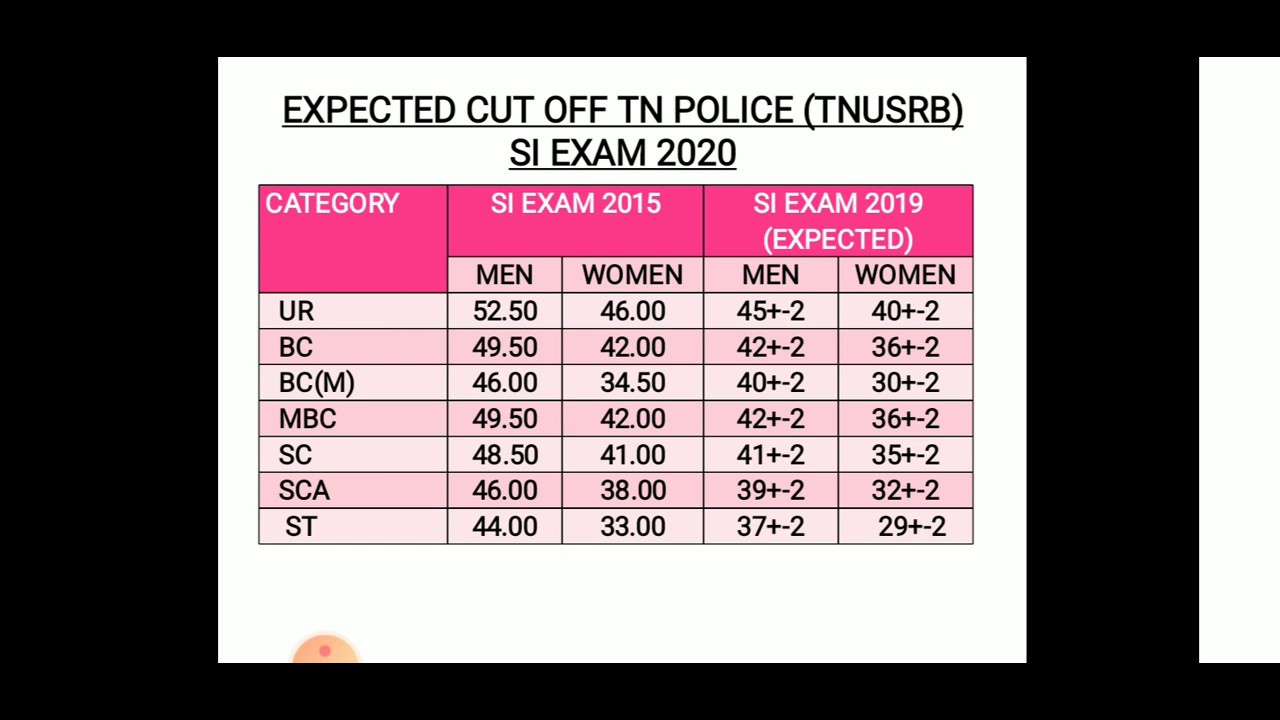 TNUSRB, TAMILNADU POLICE SUB INSPECTOR (SI) EXAM 2019 CUTOFF , TSP PC