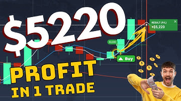 Best 1-Minute Binary Options Strategy for Beginners | Simple & Profitable IQ Option Trading