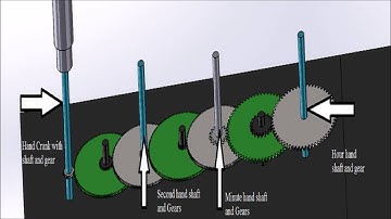 Oklahoma State University Analog clock design in solidworks