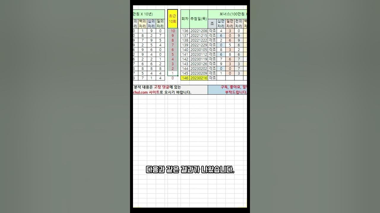 146회 연금복권 분석!!! 보너스 당첨번호 최근 10회차를 이용한 분석!!! 가자~ 연금복권 1등! #Shorts - Youtube