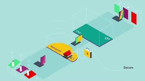 signageOS Unification Platform for Digital Signage