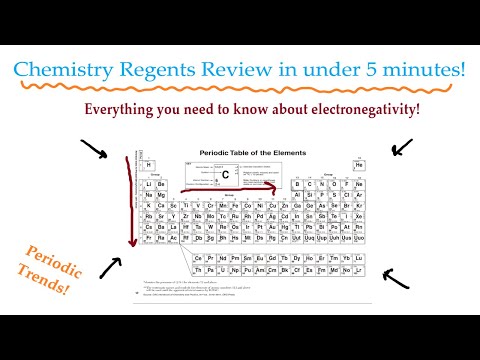 5 MIN REVIEW: