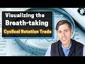 Visualizing the Breath-taking Cyclical Rotation Trade | Small-Cap Sectors to Own