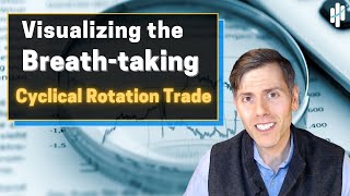 Visualizing the Breath-taking Cyclical Rotation Trade | Small-Cap Sectors to Own
