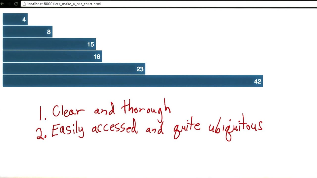 Let S Make A Bar Chart