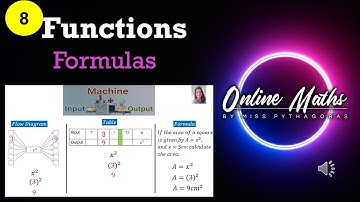 Functions Grade8: L3 Formulae to find Output in Functions and Relationships