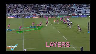 Hudl Studio Demo Academy Learner with the Melbourne Rebels