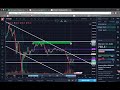 Ethereum Technical Analysis (March 11th 2018) (Cryptocurrency)