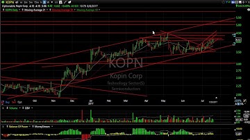 AXTI, CENX, LABU, MX - Harry Boxer, TheTechTrader.com