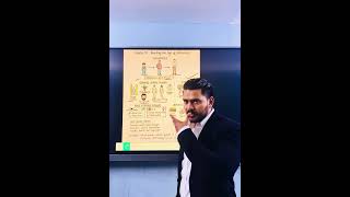 Puberty &amp; Adolescence Explained in ONE Shot 💥 | Class 8 Science | Board Exam 2026