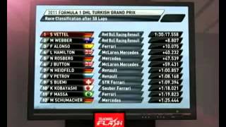 TELKOMSEL F1 NEWS FLASH