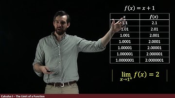 A Tale of Three Functions | Intro to Limits Part II