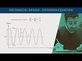 FE Exam Review - FE Mechanical - Variable Loading - Goodman Equation
