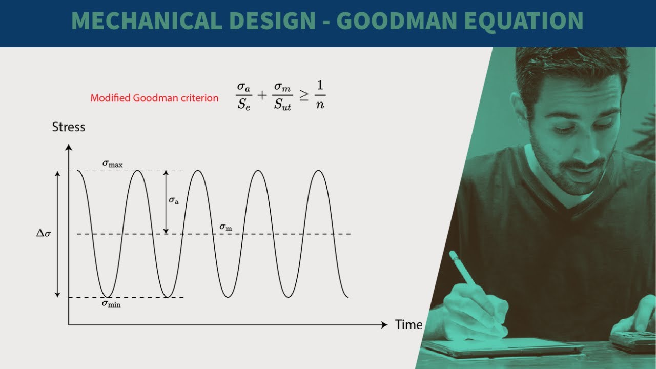 FE Exam Review FE Mechanical Variable Loading Goodman Equation