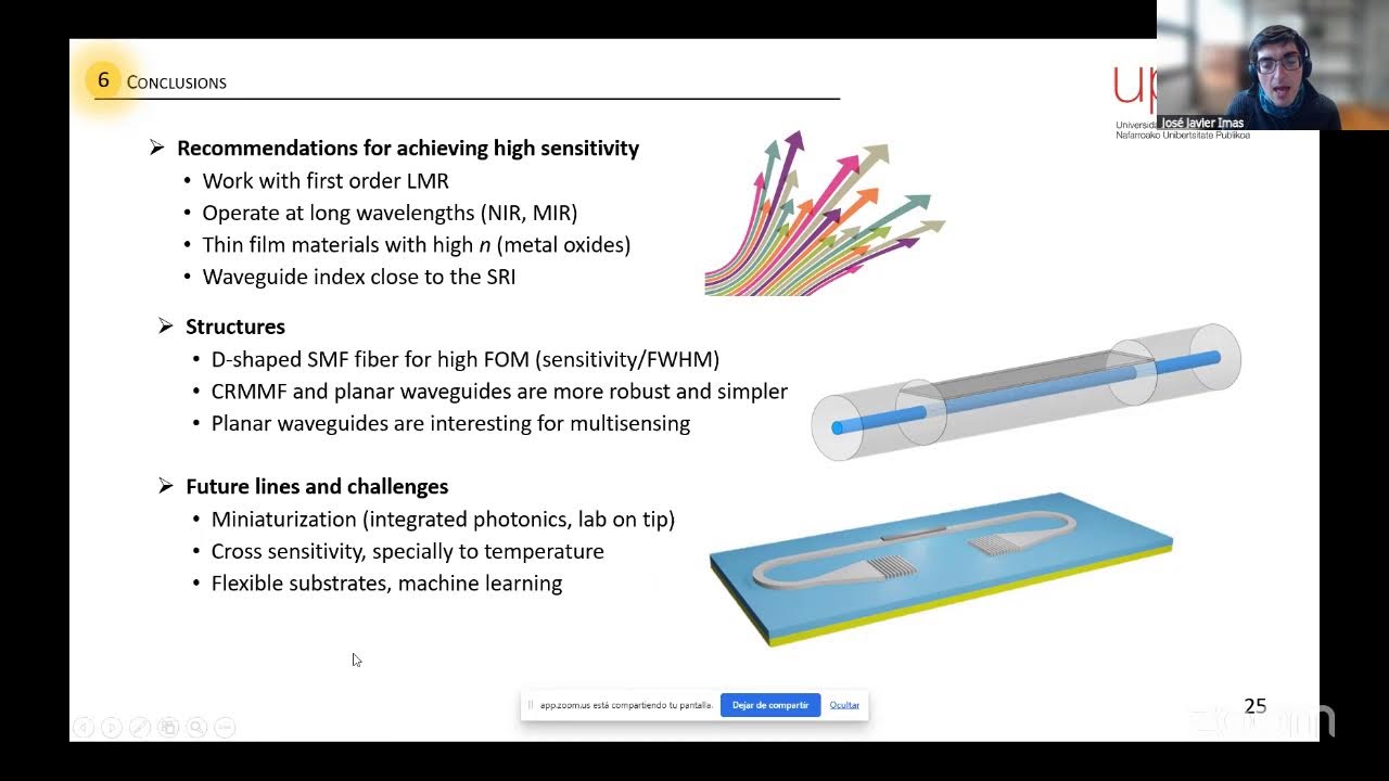 Оптические датчики, основанные на резонансах в режиме потерь.