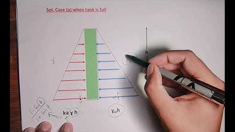 Design of underground rectangular  water tank( lecture1)