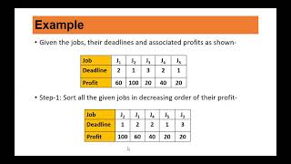 Job Scheduling Problem