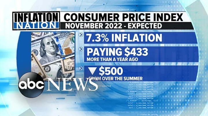 All eyes on November inflation report l GMA
