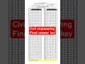 Qp code 068/2021 final answer key tracer #keralpsc #finalanswerkey #overseer