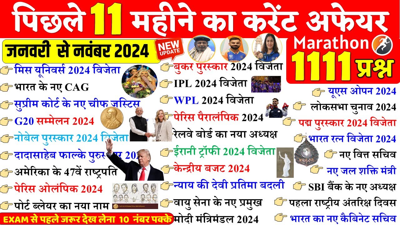 Last 11 Months Current Affairs 2024 | January 2024 To November 2024 | Railway Current Affairs 2024