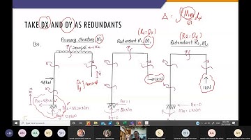 Week 7 Part 1 Flexibility Method for Frame