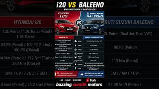 Hyundai i20 vs maruti suzuki baleno #automobile