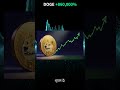DOGE खरीदने का सही तरीका — OKX ट्यूटोरियल