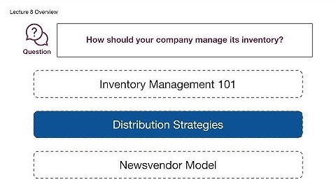 CB2201 – Lecture 8 – Part 2 Distribution Strategies