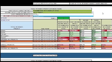 Acuitas Integrator: Overview: Market Share Decision: Support Module: Demo