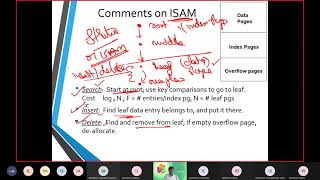 50.  DBMS.  Tree Structured Indexes - ISAM Indexed Sequential Access Method Tree