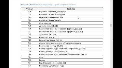 Модули random и time  часть 2 (модуль time)
