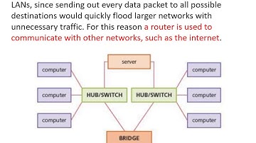 IB ITGS Unit 3 Networks - Section 1 Network Components