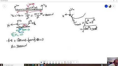 08  Analysis of Determinate Structures Module  5 Lecture  7