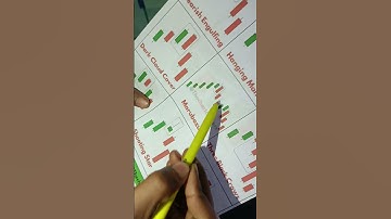 bearish Marubozu Candlestick pattern#marubozu#chartpattern#candlestickpattern