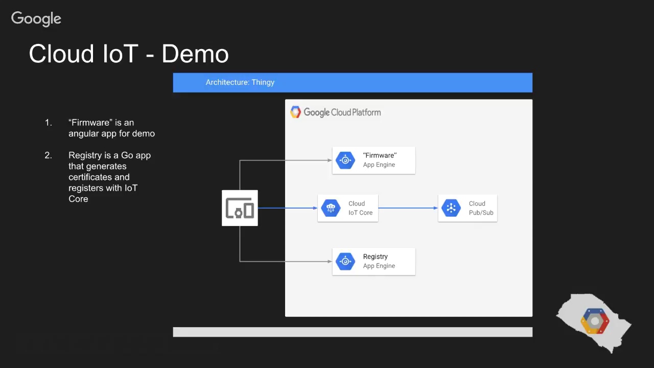 Streaming data analysis with GCP tools