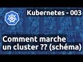 Kubernetes 003 - Schéma de l'Architecture : comment ça marche ?