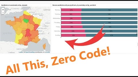 Data Science without Code - DataIku Introduction