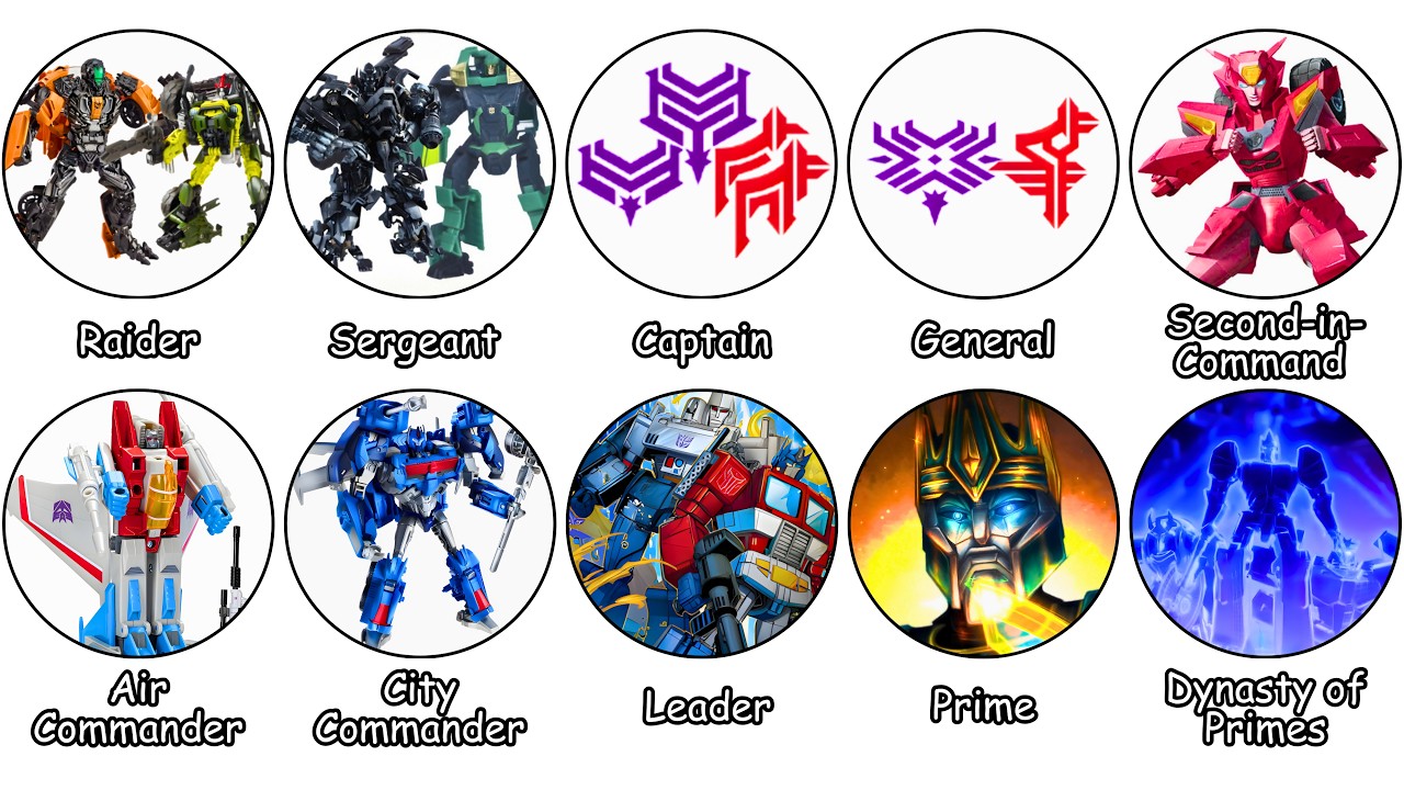 Transformer Ranks Every Transformers Military Rank Explained - YouTube