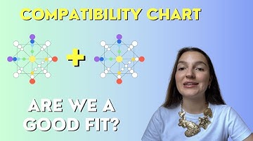 Compatibility Matrix: Understanding the Matrix of Your Relationship