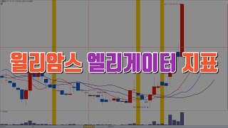 윌리암스 엘리게이터(Williams Alligator) 지표(트레이딩뷰) /  예스트레이더 조건검색식 및 키움 지표설정