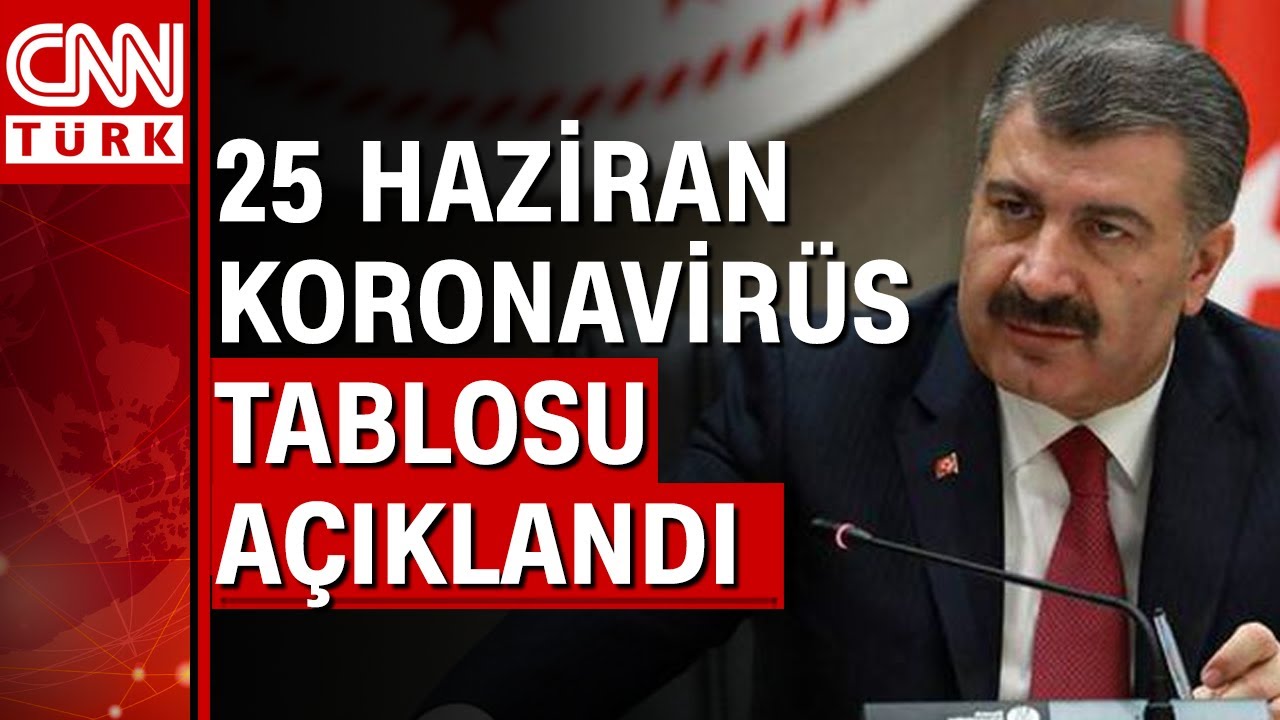 25 haziran koronavirus tablosu ve vaka sayisi saglik bakanligi tarafindan aciklandi youtube 25 haziran koronavirus tablosu ve vaka sayisi saglik bakanligi tarafindan aciklandi youtube
