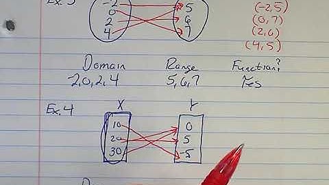 2.1 and 2.2 Relations and Functions Video